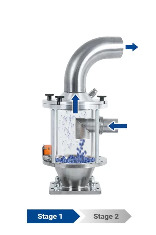 Pre-dedusting during filling of the HELIO®Clean 2 deduster