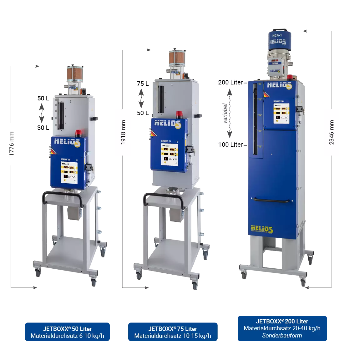 JETBOXX Beistelltrockner 50 bis 75 Liter