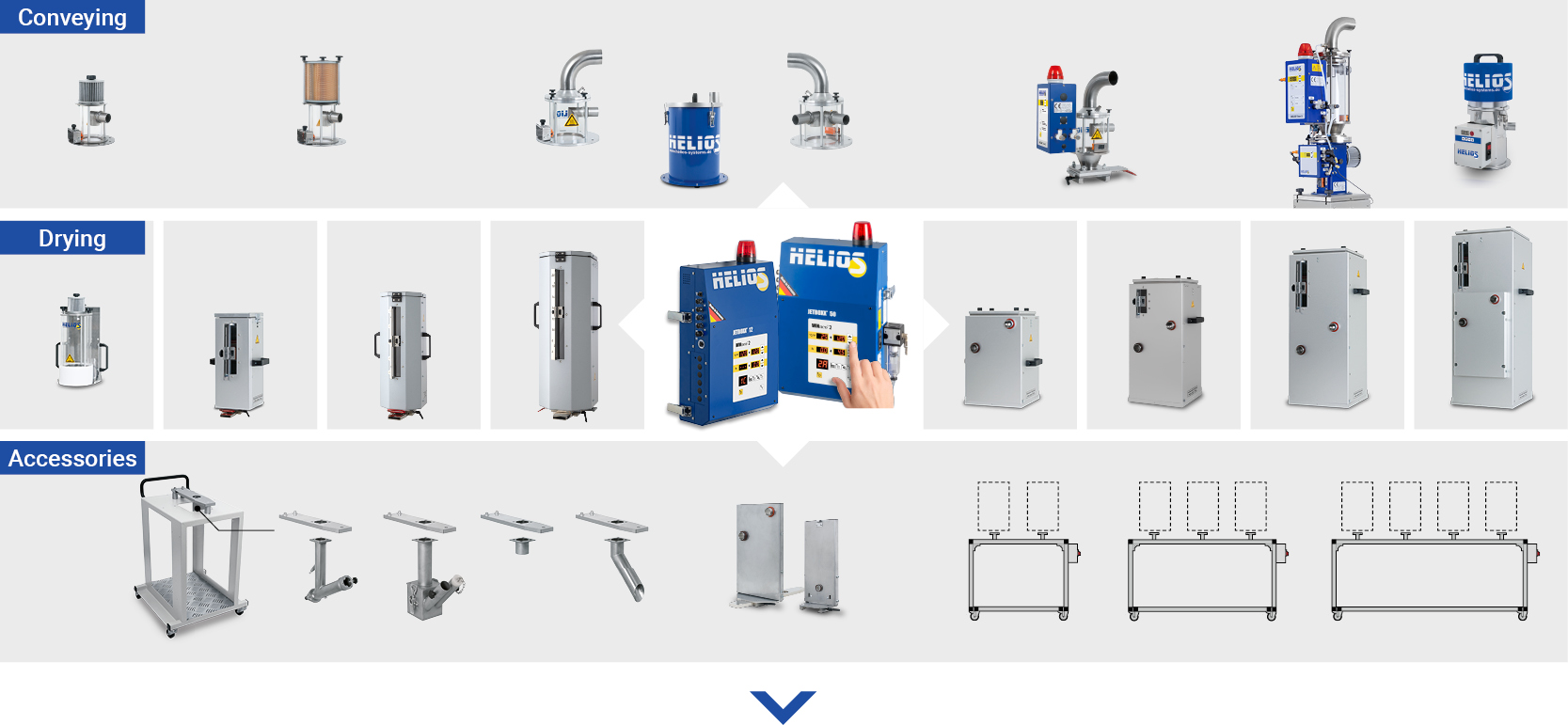 HELIOS JETBOXX System