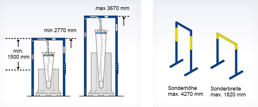 Aufbauhöhen Oktomat® ECO Classic Big Bag und Oktabin Entleerstation