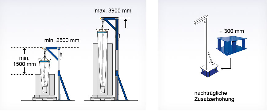 Aufbauhöhen Oktomat® ECO Big Bag und Oktabin Entleerstation