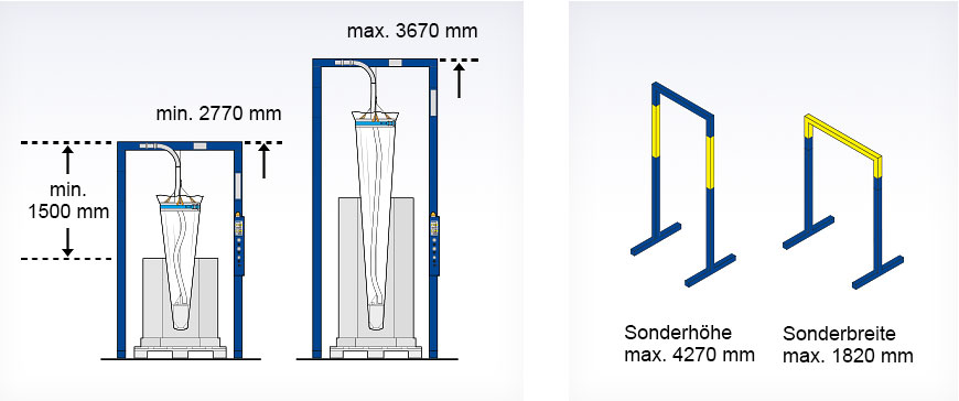 Aufbauhöhen Oktomat® SOS Classic Big Bag und Oktabin Entleerstation