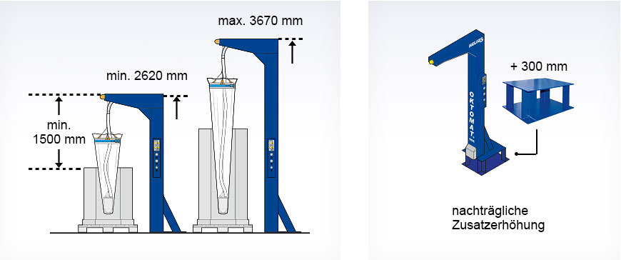 Aufbauhöhen Oktomat® SOS Big Bag und Oktabin Entleerstation