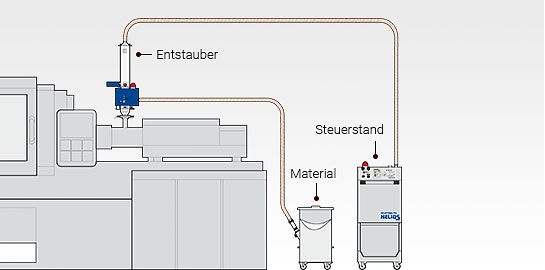 Aufbauvariante Maschinenversion für HELIO®Clean Pro 20 Granulat-Entstauber