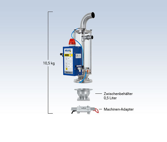 Maschinenversion für Spritzgussmaschine - HELIO®Clean 3 Granulat-Entstauber