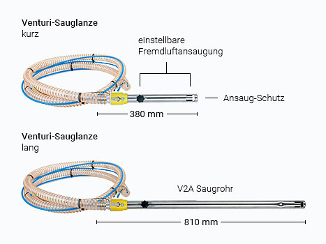 Entstaubungsgerät Helioclean2 Venturi Sauglanze Förderleitungspaket