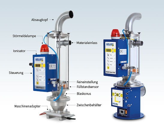 Förder- und Entstaubungsgerät mit Ionisierung HELIO®Clean 3