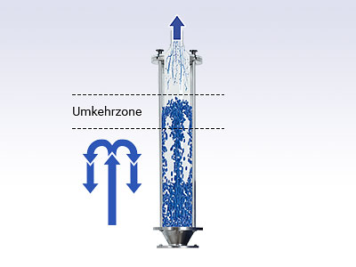 Material-Fontäne beim Entstaubungsvorgang des HELIO®Clean Entstaubers 