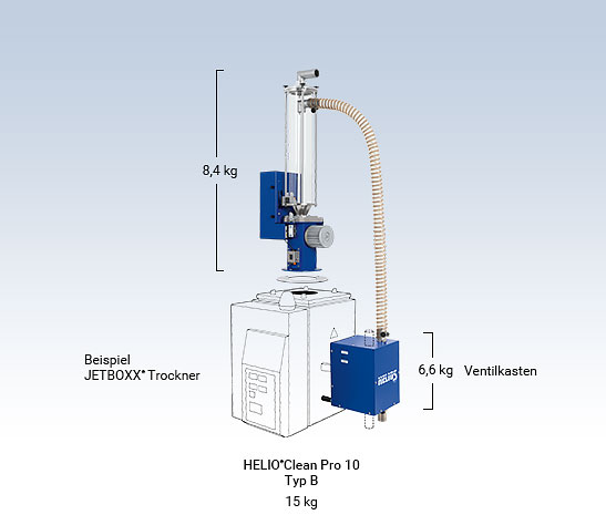 Splitversion für Aufbau auf Trockenbehälter - HELIO®Clean Pro Granulat-Entstauber