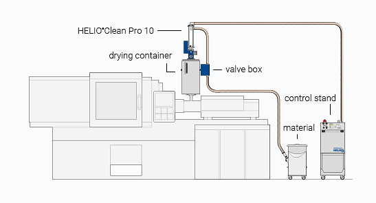 Assembly split construction for HELIO®Clean Pro deduster