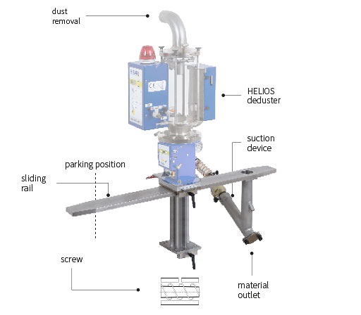 Dedusting module long sliding rail with parking position of the deduster