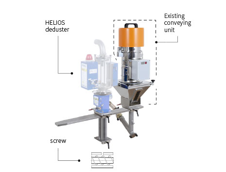 Dedusting module in working position with deduster mounted on the feeding zone and displaced conveyor