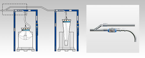 Switch for double station for Oktomat® big bag and octabin discharging stations