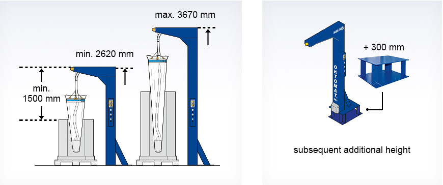 Installation height of the Oktomat® SOS big bag and octabin discharging station