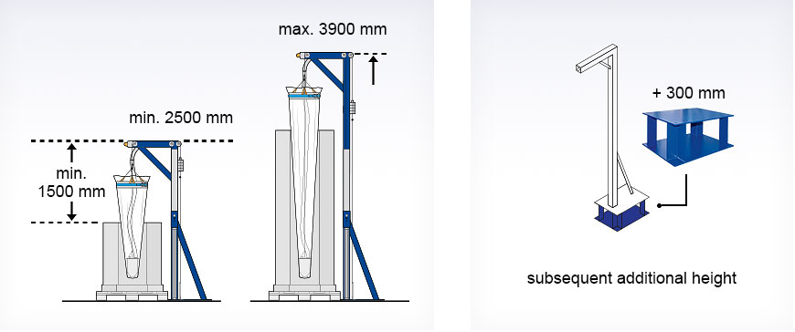 Installation height of the Oktomat® ECO big bag and octabin emptying station