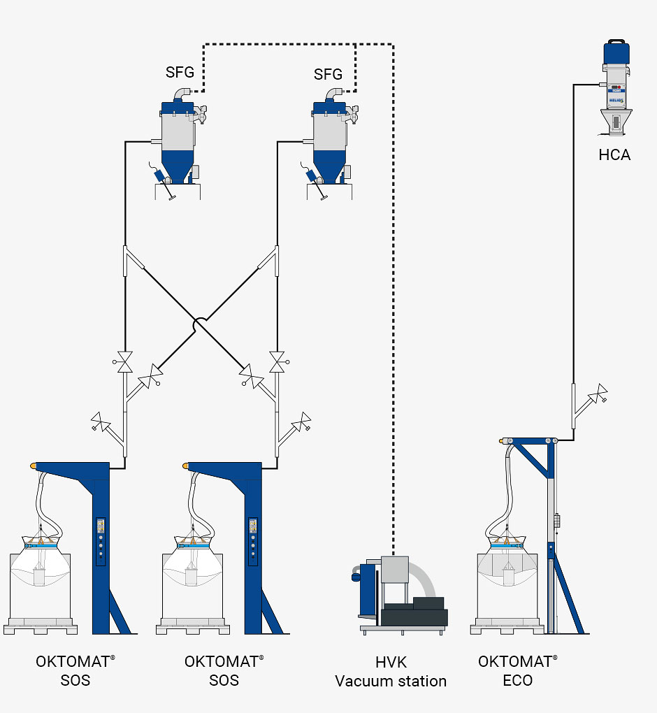 integration vacuum conveying tchnology hopper loader oktomat