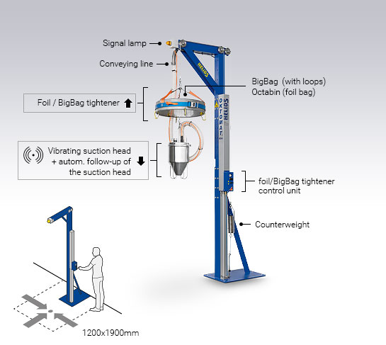 Pedestal version of the Oktomat® ECO big bag and octabin emptying station