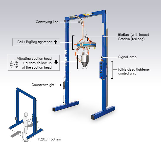 Portal version of the Oktomat® ECO big bag and octabin emptying station