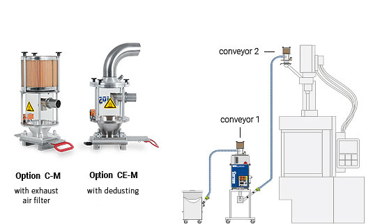 Compressed air conveyors with or without dedusting function for Jetboxx® plastic granulate dryers