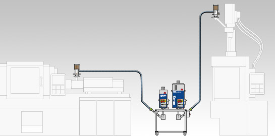 Drying container is attached to docking plate with dry control on mobile frame for feeding two processing machines