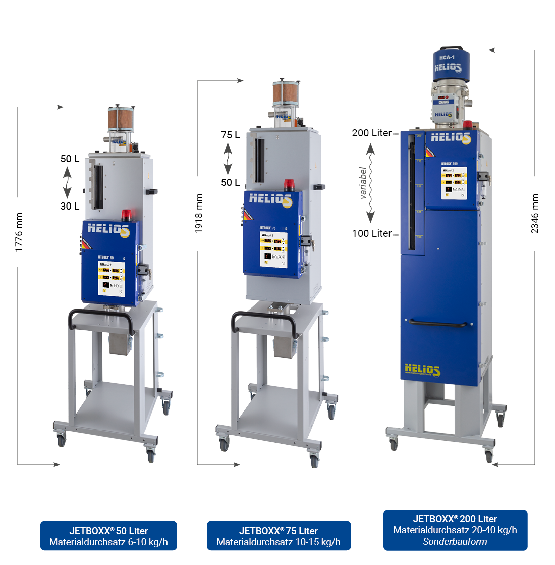 JETBOXX Beistelltrockner 50 bis 75 Liter